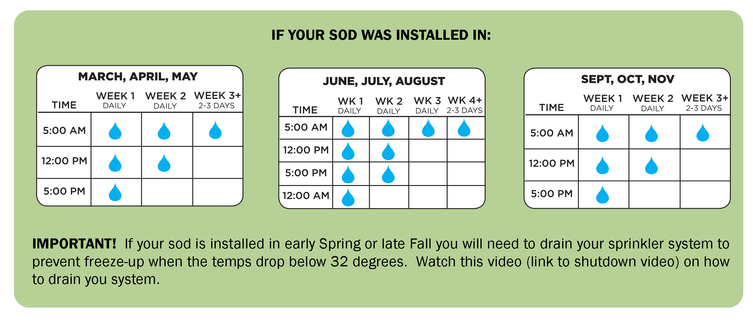 Watering Schedule Lincoln, NE Nebraska Sod Company